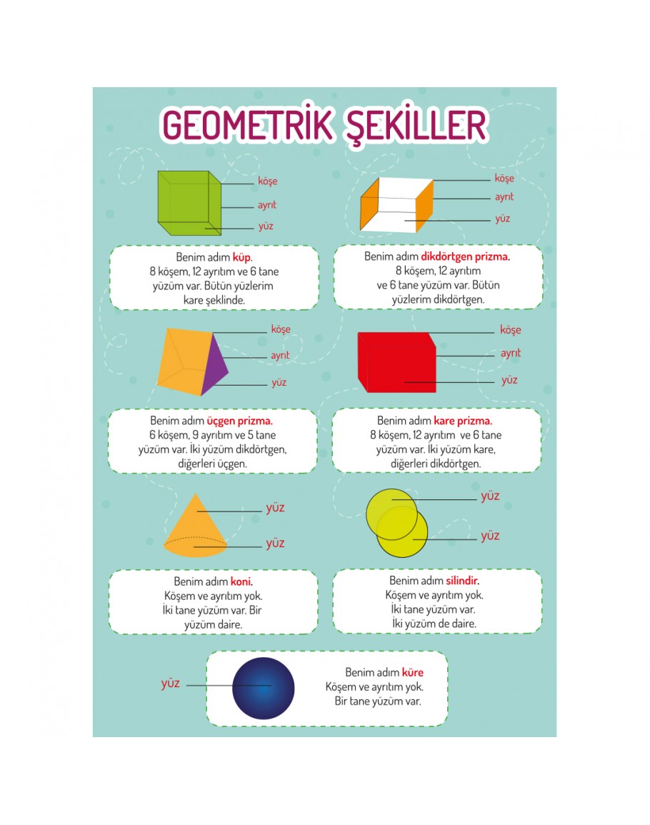 Geometrik Resim